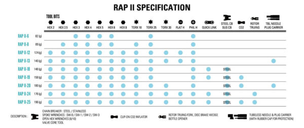 Y15-Multi_Tool_Specification_Chart-R1-RAP_II (1)